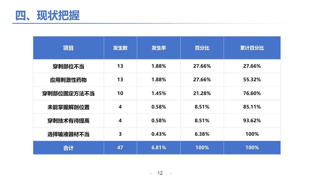 医疗护理 (16).pptx